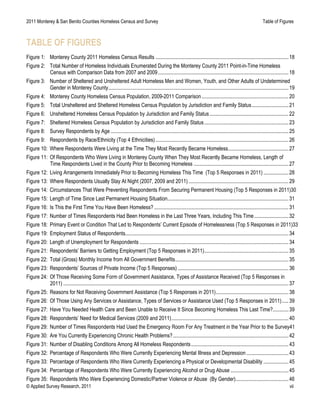 2011 Monterey & San Benito Counties Homeless Census and Survey Table of Figures
© Applied Survey Research, 2011 vii
TABLE OF FIGURES
Figure 1:  Monterey County 2011 Homeless Census Results .....................................................................................................18 
Figure 2:  Total Number of Homeless Individuals Enumerated During the Monterey County 2011 Point-in-Time Homeless
Census with Comparison Data from 2007 and 2009...................................................................................................18 
Figure 3:  Number of Sheltered and Unsheltered Adult Homeless Men and Women, Youth, and Other Adults of Undetermined
Gender in Monterey County.........................................................................................................................................19 
Figure 4:  Monterey County Homeless Census Population, 2009-2011 Comparison..................................................................20 
Figure 5:  Total Unsheltered and Sheltered Homeless Census Population by Jurisdiction and Family Status............................21 
Figure 6:  Unsheltered Homeless Census Population by Jurisdiction and Family Status............................................................22 
Figure 7:  Sheltered Homeless Census Population by Jurisdiction and Family Status................................................................23 
Figure 8:  Survey Respondents by Age .......................................................................................................................................25 
Figure 9:  Respondents by Race/Ethnicity (Top 4 Ethnicities).....................................................................................................26 
Figure 10:  Where Respondents Were Living at the Time They Most Recently Became Homeless..............................................27 
Figure 11:  Of Respondents Who Were Living in Monterey County When They Most Recently Became Homeless, Length of
Time Respondents Lived in the County Prior to Becoming Homeless ........................................................................27 
Figure 12:  Living Arrangements Immediately Prior to Becoming Homeless This Time (Top 5 Responses in 2011) ...................28 
Figure 13:  Where Respondents Usually Stay At Night (2007, 2009 and 2011) ............................................................................29 
Figure 14:  Circumstances That Were Preventing Respondents From Securing Permanent Housing (Top 5 Responses in 2011)30 
Figure 15:  Length of Time Since Last Permanent Housing Situation............................................................................................31 
Figure 16:  Is This the First Time You Have Been Homeless? ......................................................................................................31 
Figure 17:  Number of Times Respondents Had Been Homeless in the Last Three Years, Including This Time..........................32 
Figure 18:  Primary Event or Condition That Led to Respondents’ Current Episode of Homelessness (Top 5 Responses in 2011)33 
Figure 19:  Employment Status of Respondents............................................................................................................................34 
Figure 20:  Length of Unemployment for Respondents .................................................................................................................34 
Figure 21:  Respondents’ Barriers to Getting Employment (Top 5 Responses in 2011)................................................................35 
Figure 22:  Total (Gross) Monthly Income from All Government Benefits......................................................................................35 
Figure 23:  Respondents’ Sources of Private Income (Top 5 Responses) ....................................................................................36 
Figure 24:  Of Those Receiving Some Form of Government Assistance, Types of Assistance Received (Top 5 Responses in
2011) ...........................................................................................................................................................................37 
Figure 25:  Reasons for Not Receiving Government Assistance (Top 5 Responses in 2011).......................................................38 
Figure 26:  Of Those Using Any Services or Assistance, Types of Services or Assistance Used (Top 5 Responses in 2011).....39 
Figure 27:  Have You Needed Health Care and Been Unable to Receive It Since Becoming Homeless This Last Time?............39 
Figure 28:  Respondents’ Need for Medical Services (2009 and 2011).........................................................................................40 
Figure 29:  Number of Times Respondents Had Used the Emergency Room For Any Treatment in the Year Prior to the Survey41 
Figure 30:  Are You Currently Experiencing Chronic Health Problems?........................................................................................42 
Figure 31:  Number of Disabling Conditions Among All Homeless Respondents..........................................................................43 
Figure 32:  Percentage of Respondents Who Were Currently Experiencing Mental Illness and Depression ................................43 
Figure 33:  Percentage of Respondents Who Were Currently Experiencing a Physical or Developmental Disability ...................45 
Figure 34:  Percentage of Respondents Who Were Currently Experiencing Alcohol or Drug Abuse ............................................45 
Figure 35:  Respondents Who Were Experiencing Domestic/Partner Violence or Abuse (By Gender)........................................46 
 