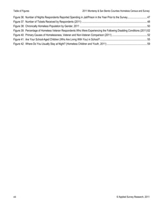 Table of Figures 2011 Monterey & San Benito Counties Homeless Census and Survey
viii © Applied Survey Research, 2011
Figure 36:  Number of Nights Respondents Reported Spending in Jail/Prison in the Year Prior to the Survey.............................47 
Figure 37:  Number of Tickets Received by Respondents (2011) .................................................................................................48 
Figure 38:  Chronically Homeless Population by Gender, 2011 ....................................................................................................50 
Figure 39:  Percentage of Homeless Veteran Respondents Who Were Experiencing the Following Disabling Conditions (2011)52 
Figure 40:  Primary Causes of Homelessness, Veteran and Non-Veteran Comparison (2011) ....................................................52 
Figure 41:  Are Your School-Aged Children (Who Are Living With You) in School?......................................................................55 
Figure 42:  Where Do You Usually Stay at Night? (Homeless Children and Youth, 2011)............................................................59 
 