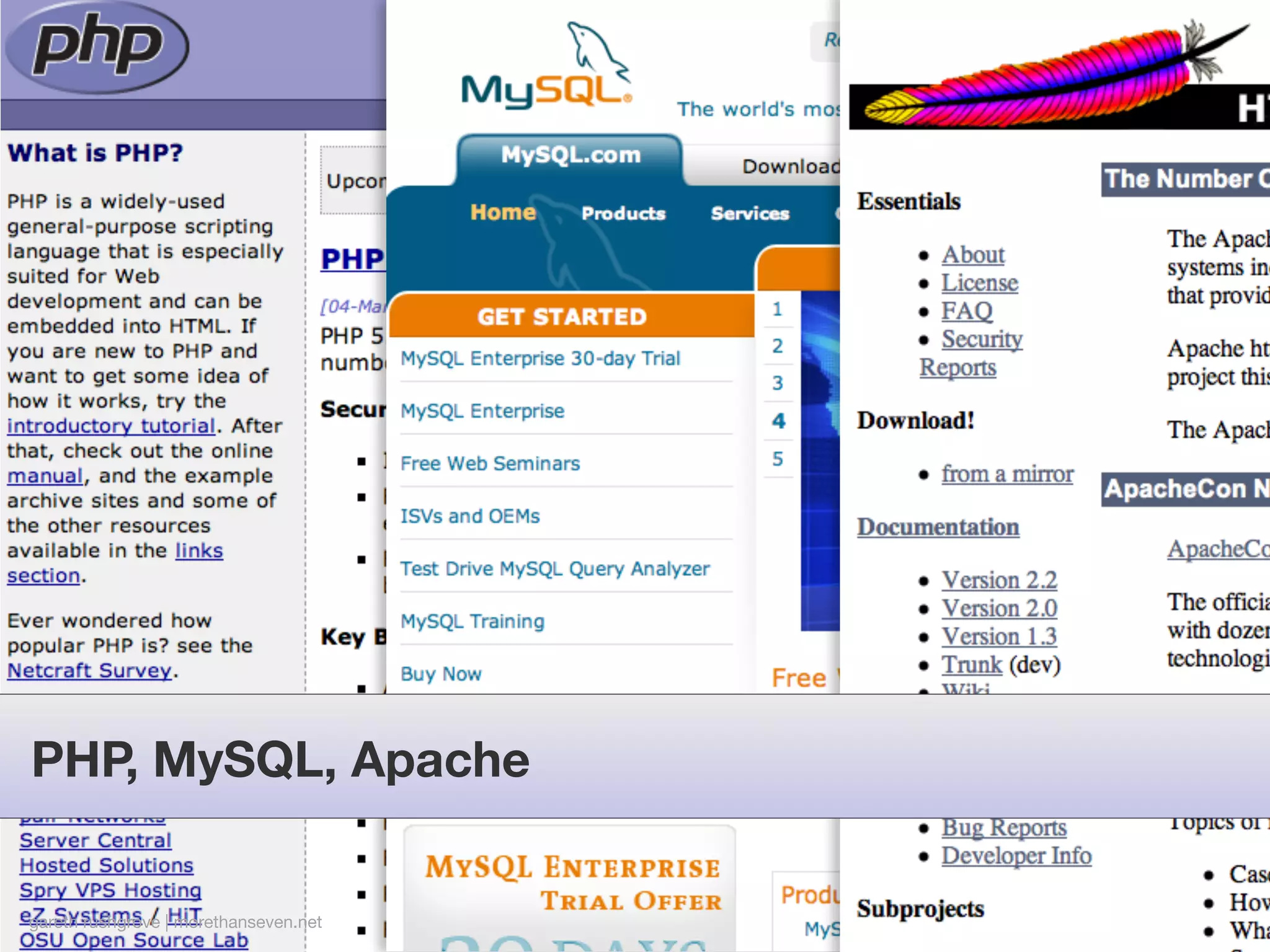 PHP, MySQL, Apache


gareth rushgrove | morethanseven.net
 