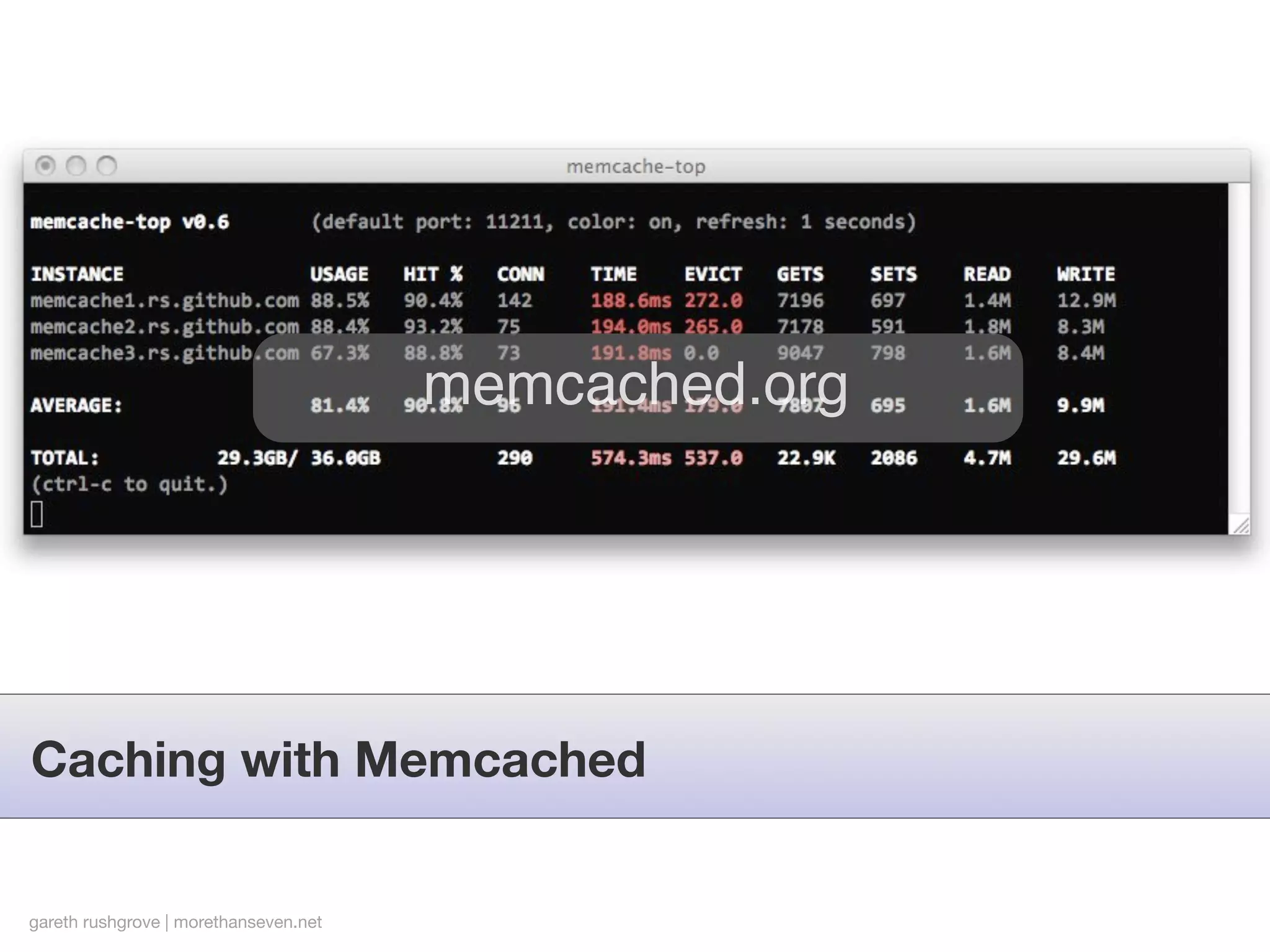 memcached.org




Caching with Memcached


gareth rushgrove | morethanseven.net
 