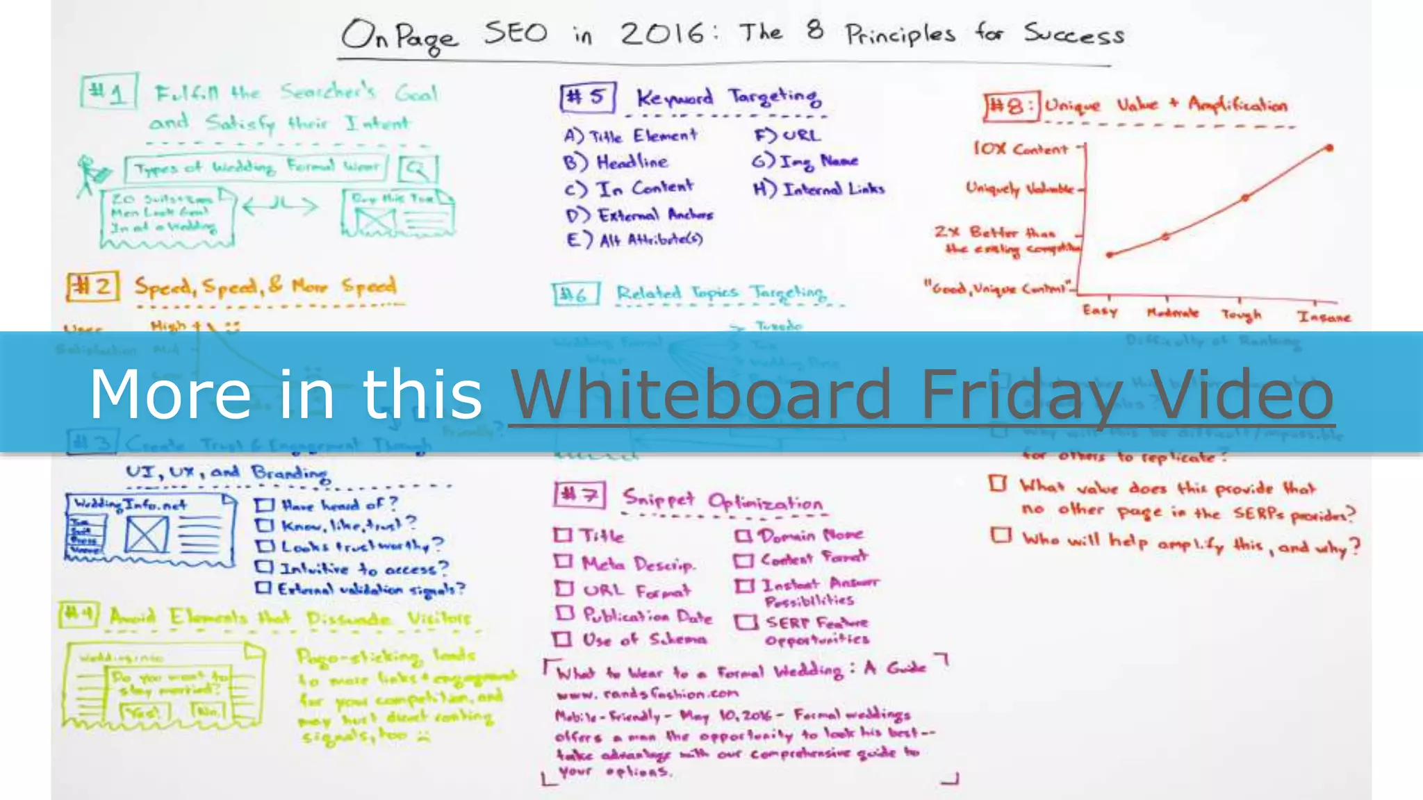 More in this Whiteboard Friday Video
 