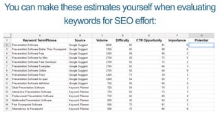 Or you can use a tool like Keyword Explorer to get the
CTR Opportunity scores
100% CTR
Opportunity
60% CTR
Opportunity
 