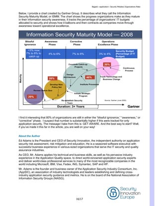 Biggest <application> Security Mistakes Organizations Make
16/17
Below, I provide a chart created by Gartner Group. It describes what they call the Information
Security Maturity Model, or ISMM. The chart shows the progress organizations make as they mature
in their information security awareness. It tracks the percentage of organizations’ IT budgets
allocated to security and shows how it balloons and then contracts as companies move through
awareness toward operational excellence.
I find it interesting that 80% of organizations are still in either the ―blissful ignorance,‖ ―awareness,‖ or
―corrective‖ phase. I suspect that number is substantially higher if this were tracked for only
application security. The message I take from this is: GET AWARE. And the best way to start? Well,
if you’ve made it this far in the article, you are well on your way!
About the Author
Ed Adams is the President and CEO of Security Innovation, the independent authority on application
security risk assessment, risk mitigation and education. He is a seasoned software executive with
successful business experience in various-sized organizations that serve the IT security and quality
assurance industries.
As CEO, Mr. Adams applies his technical and business skills, as well as his pervasive industry
experience in the Application Quality space, to direct world-renowned application security experts
and deliver world-class professional services to many of the most recognizable companies in the
world including Microsoft, IBM, Visa, Fedex, ING, Symantec, SAP and HP.
Mr. Adams is the founder and business owner of the Application Security Industry Consortium, Inc.
(AppSIC), an association of industry technologists and leaders establishing and defining cross-
industry application security guidance and metrics. He is on the board of the National Association of
Information Security Groups (NAISG).
Security Budget
(Percentage of IT
Budget)
20% 40%
20%
Re-establish Security
Team
Develop New
Policy Set
Initiate Strategic
Program
Design
Architecture
Institute Processes
Conclude Catch-up
Projects
Track Technology and
Business Change
Awareness
Phase
Corrective
Phase
Operations
Excellence Phase
Continuous
Process
Maturity
Blissful
Ignorance
Review Status Quo
20%
Duration: 3+ Years
Source: Gartner (June 2005)
3% to 4%4% to 6% 7% to 8%
<3% now;
7% to 8% to
catch up
Information Security Maturity Model — 2008
 