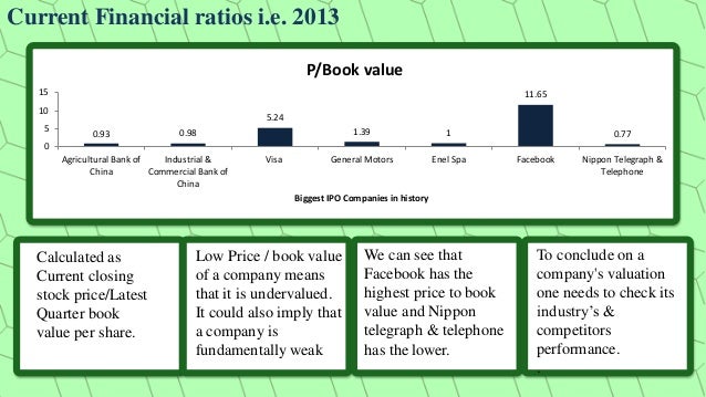 Largest ipo valuations in history