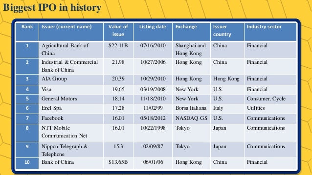 Biggest ipo overpricing in history