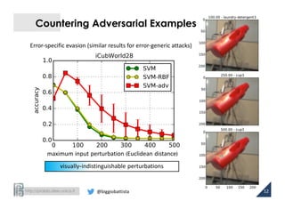 Is Deep Learning Safe for Robot Vision? Adversarial Examples against the iCub Humanoid