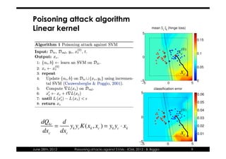 Poisoning attack algorithm
Linear kernel

                                                                              (0...