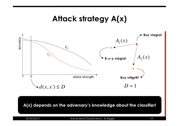 Pattern Classification Of Stock Price Moving | adversarial pattern classification Pattern Classification Of Stock Price Moving | adversarial pattern classification