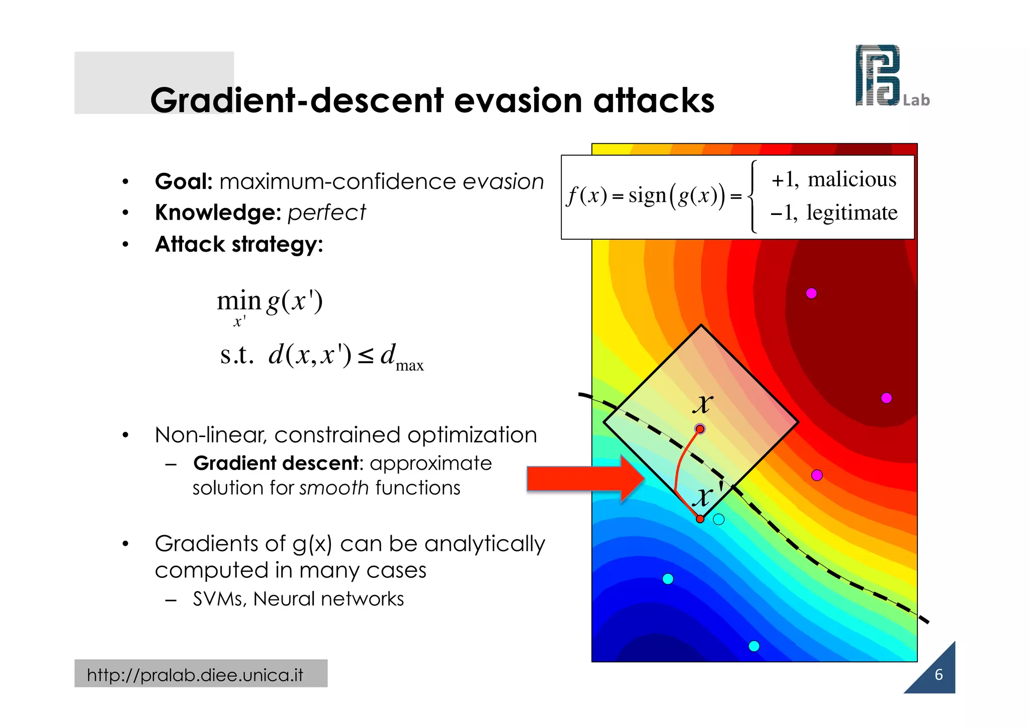  
http://pralab.diee.unica.it
Gradient-descent evasion attacks
•  Goal: maximum-confidence evasion
•  Knowledge: perfect
•  Attack strategy:
•  Non-linear, constrained optimization
–  Gradient descent: approximate
solution for smooth functions
•  Gradients of g(x) can be analytically
computed in many cases
–  SVMs, Neural networks
6	
  
−2−1.5−1−0.500.51
x
f (x) = sign g(x)( )=
+1, malicious
−1, legitimate
"
#
$
%$
min
x'
g(x')
s.t. d(x, x') ≤ dmax
x '
 