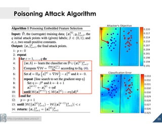 Battista Biggio @ ICML 2015 - "Is Feature Selection Secure against Training Data Poisoning?"