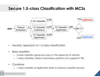  
http://pralab.diee.unica.it
Secure 1.5-class Classification with MCSs
•  Heuristic approach to 1.5-class classification
•  Base classifiers
–  2-class classifier: good accuracy in the absence of attacks
–  1-class classifiers: detect anomalous patterns (no support in TR)
•  Combiner
–  1-class classifier on legitimate data to improve classifier security
6	
  
data
1C Classifier
(malicious)
Feature
Extraction
malicious
1C Classifier
(legitimate)
2C Classifier
1C Classifier
(legitimate)
legitimate
x
g1(x)
g2(x)
g3(x)
g(x) ≥ t
g(x)
true
false
 