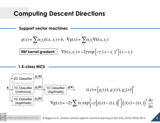  
http://pralab.diee.unica.it
Computing Descent Directions
Support vector machines
1.5-class MCS
g(x) = αi yik(x,
i
∑ xi )+ b, ∇g(x) = αi yi∇k(x, xi )
i
∑
RBF kernel gradient: ∇k(x,xi
) = −2γ exp −γ || x − xi
||2
{ }(x − xi
)
8	
  
1C Classifier
(malicious)
e
on
malicious
1C Classifier
(legitimate)
2C Classifier
1C Classifier
(legitimate)
legitimate
x
g1(x)
g2(x)
g3(x)
g(x) ≥ t
g(x)
true
false
z(x) = g1
(x), g2
(x), g3
(x)!
"
#
$
T
∇g(x) = −2γ αi
exp −γ z(x)− z(xi
)
2
{ }i
∑ z(x)− z(xi
)( )
Τ δz
δx
B. Biggio et al., Evasion attacks against machine learning at test time, ECML-PKDD 2013
 