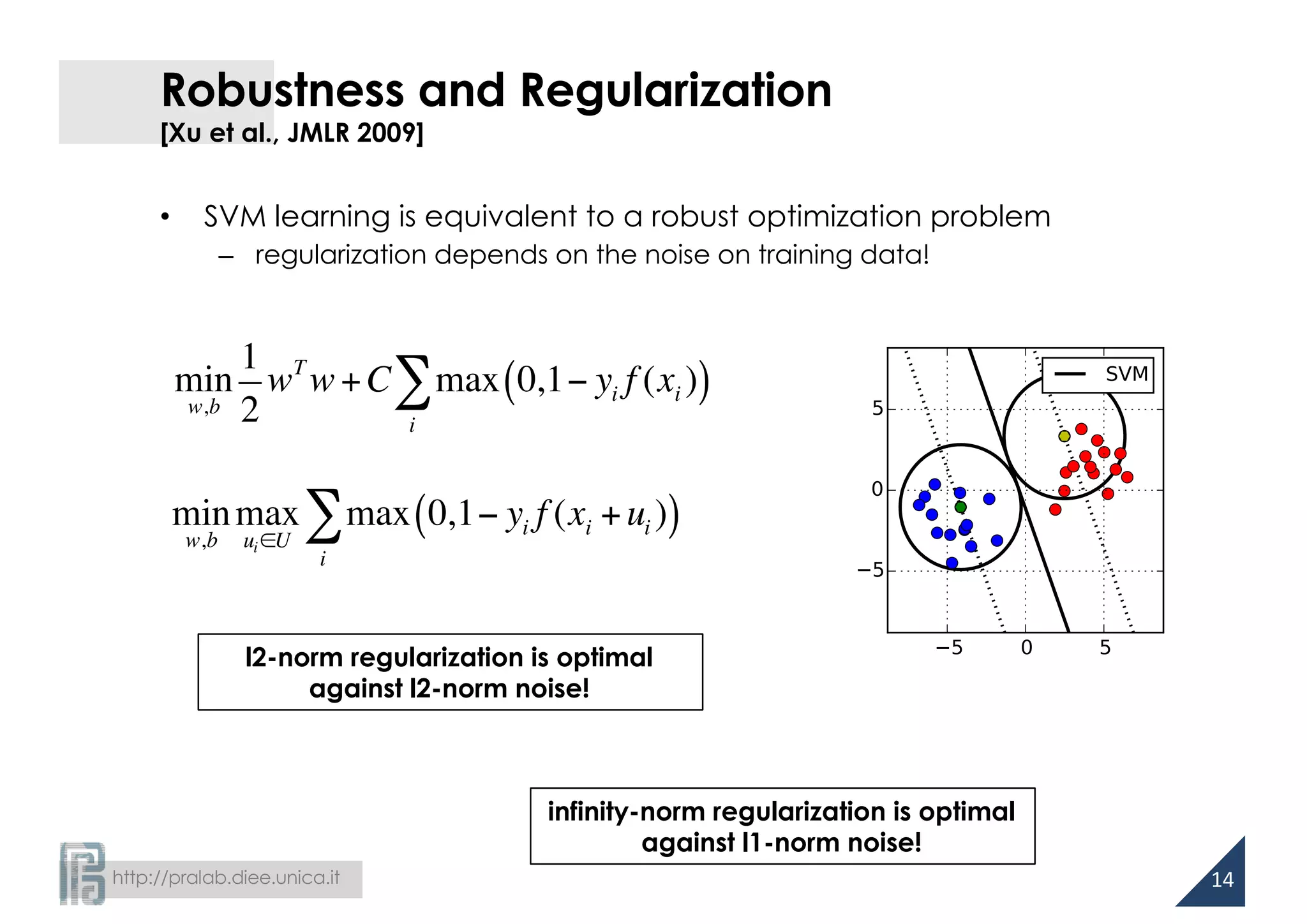 http://pralab.diee.unica.it
Robustness and Regularization
[Xu et al., JMLR 2009]
• SVM learning is equivalent to a robust optimization problem
– regularization depends on the noise on training data!
14
min
w,b
1
2
wT
w+C max 0,1− yi f (xi )( )
i
∑
min
w,b
max
ui∈U
max 0,1− yi f (xi +ui )( )
i
∑
l2-norm regularization is optimal
against l2-norm noise!
infinity-norm regularization is optimal
against l1-norm noise!
 