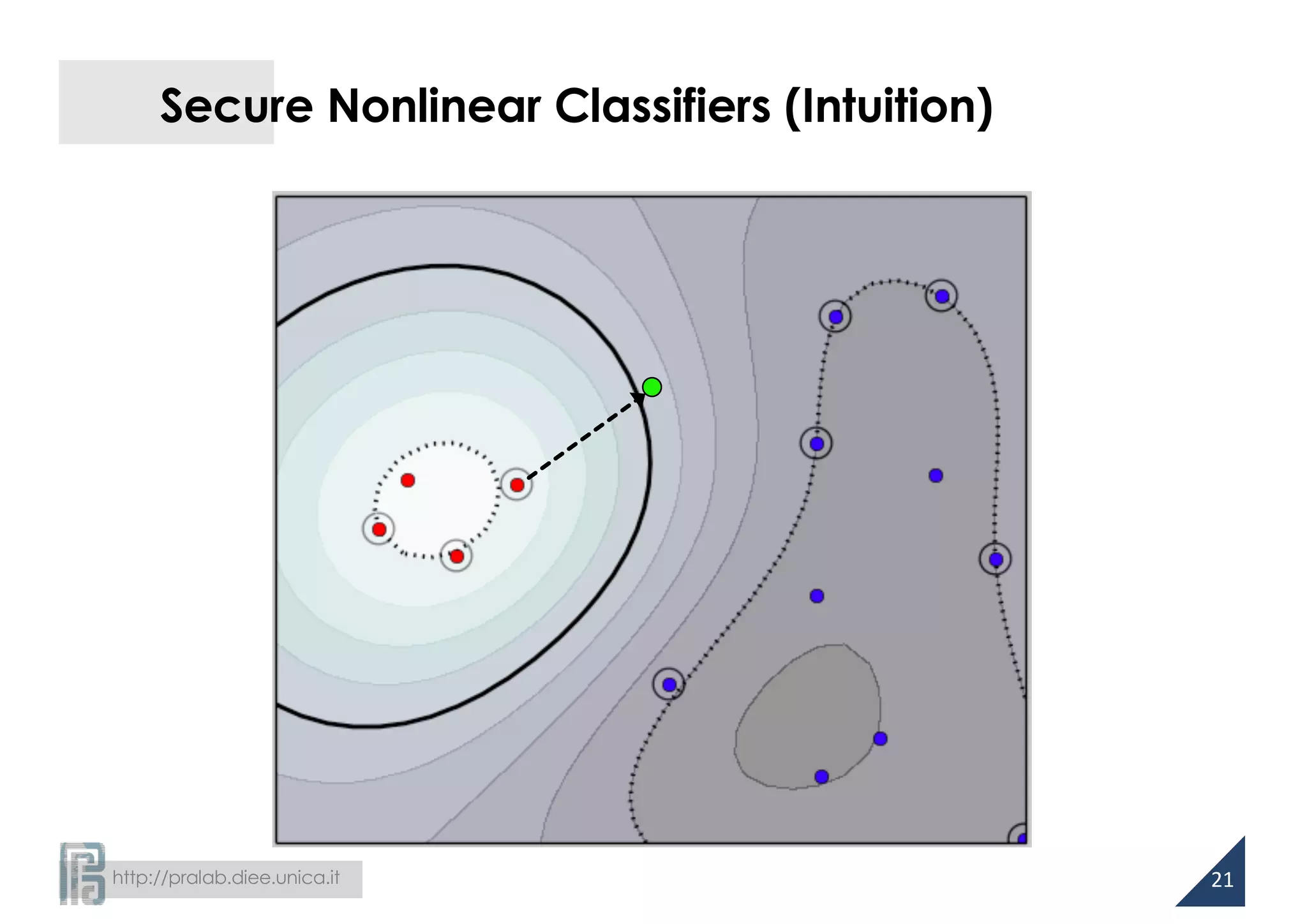 http://pralab.diee.unica.it
Secure Nonlinear Classifiers (Intuition)
21
 