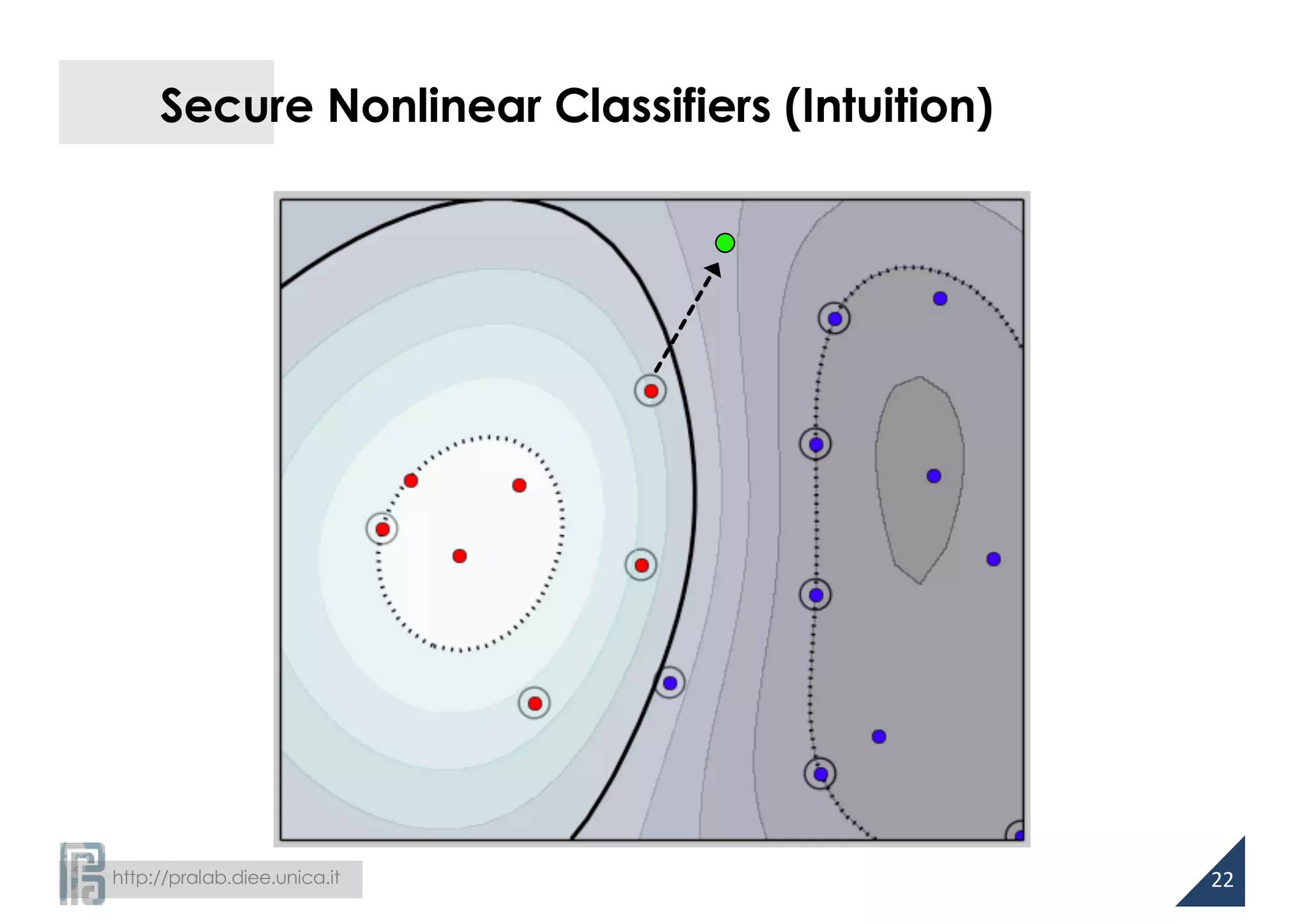 http://pralab.diee.unica.it
Secure Nonlinear Classifiers (Intuition)
22
 