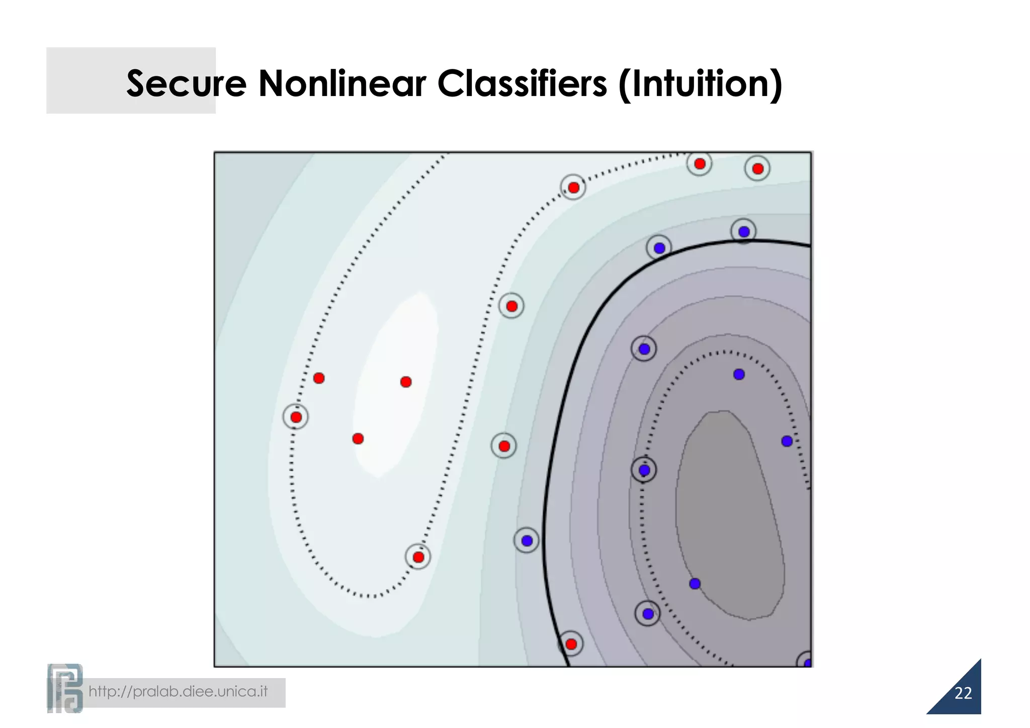 http://pralab.diee.unica.it
Secure Nonlinear Classifiers (Intuition)
22
 