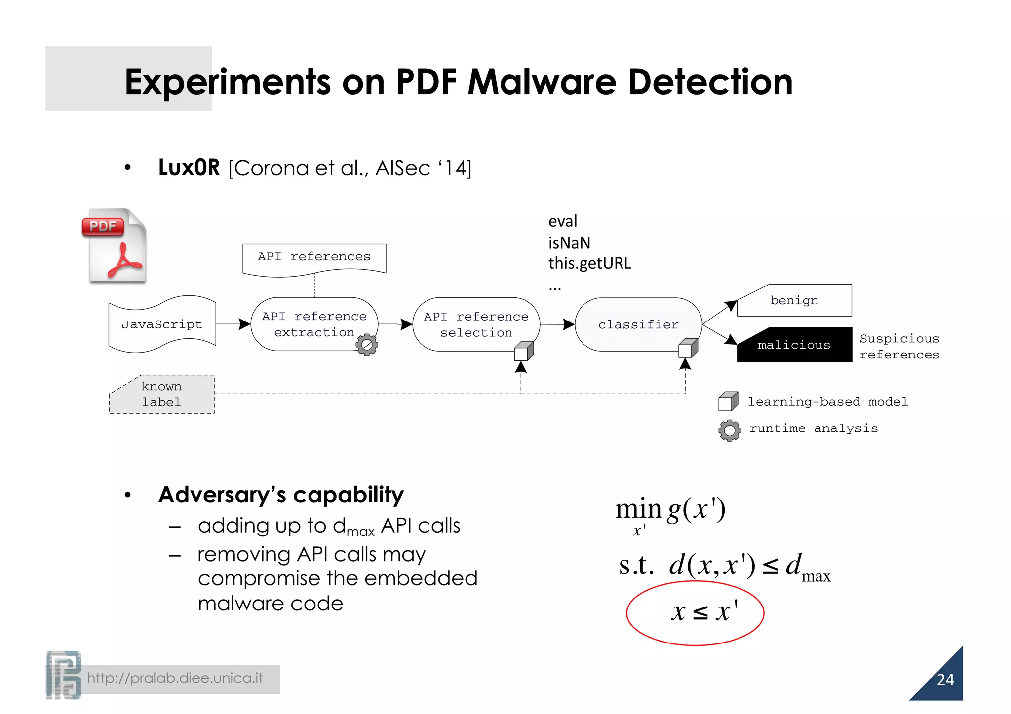 http://pralab.diee.unica.it
• Lux0R [Corona et al., AISec ‘14]
• Adversary’s capability
– adding up to dmax API calls
– removing API calls may
compromise the embedded
malware code
classifier
benign
malicious
API reference
extraction
API reference
selection
learning-based model
runtime analysis
known
label
JavaScript
API references
Suspicious
references
Experiments on PDF Malware Detection
min
x'
g(x')
s.t. d(x, x') ≤ dmax
x ≤ x'
24
eval
isNaN
this.getURL
...
 