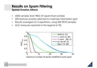 http://pralab.diee.unica.it
Results on Spam Filtering
Sparse Evasion Attack
• 5000 samples from TREC 07 (spam/ham emails)
...
