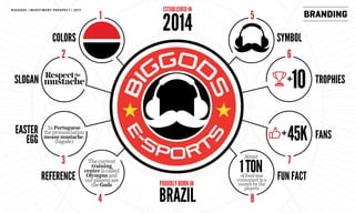 COLORS SYMBOL
SLOGAN
2014
BRAZIL
ESTABLISHED IN
PROUDLY BORN IN
TROPHIES
REFERENCE FUN FACT
FANSEASTER
EGG
BRANDING1 5
2 6
3 7
4 8
Thecurrent
training
centeriscalled
Olympusand
ourplayersare
theGods
About
offoodwas
consumedina
monthbythe
players
InPortuguese
thepronunciation
means mustache,
(bigode)
Respectthe
mustache 10
45K
+
1TON
BIGGODS | INVESTMENT PROSPECT | 2017
 
