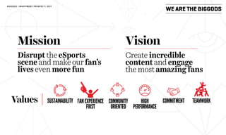 Create incredible
contentandengage
themostamazingfans
Disrupt theeSports
sceneandmakeourfan’s
lives evenmorefun
Mission
Values
Vision
SUSTAINABILITY COMMITMENT TEAMWORKFANEXPERIENCE
FIRST
COMMUNITY
ORIENTED
HIGH
PERFORMANCE
WE ARE THE BIGGODS
BIGGODS | INVESTMENT PROSPECT | 2017
 
