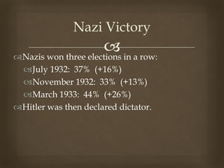 Nazis won three elections in a row:
July 1932: 37% (+16%)
November 1932: 33% (+13%)
March 1933: 44% (+26%)
Hitler wa...
