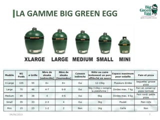LA GAMME BIG GREEN EGG
04/06/2013 7
 