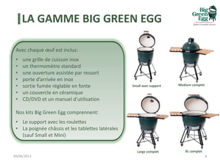 LA GAMME BIG GREEN EGG
04/06/2013 8
Avec chaque œuf est inclus:
• une grille de cuisson inox
• un thermomètre standard
• une ouverture assistée par ressort
• porte d’arrivée en inox
• sortie fumée réglable en fonte
• un couvercle en céramique
• CD/DVD et un manuel d’utilisation
Nos kits Big Green Egg comprennent:
• Le support avec les roulettes
• La poignée châssis et les tablettes latérales
(sauf Small et Mini)
Small avec support Medium complet
XL complet
Large complet XL complet
 
