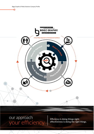 Biggz Graphix & Media Solutions Company Profile
15
 