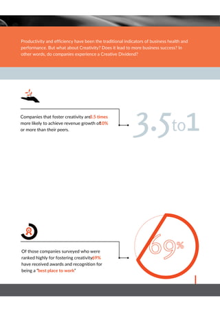 BlackInk Solutions Company Profile 2
Of those companies surveyed who were
ranked highly for fostering creativity,
69%
have received awards and recognition for
being a “best place to work”
Companies that foster creativity are3.5 times
more likely to achieve revenue growth of
10%
or more than their peers.
Productivity and efficiency have been the traditional indicators of business health and
performance. But what about Creativity? Does it lead to more business success? In
other words, do companies experience a Creative Dividend?
 