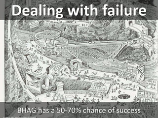 Dealing with failure
BHAG has a 50-70% chance of success
cc: amphalon - https://www.flickr.com/photos/72427312@N00
 