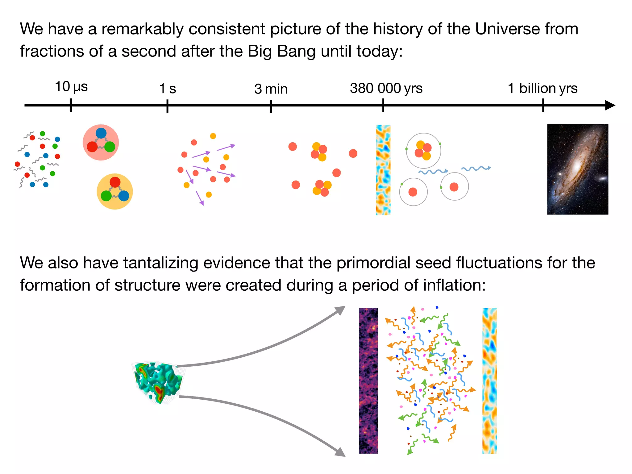 The Big Bang and the Origin of Structure | PDF