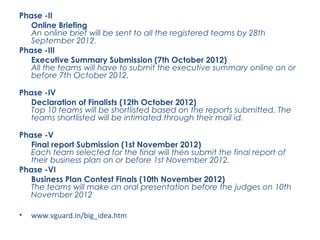 Phase -II
   Online Briefing
   An online brief will be sent to all the registered teams by 28th
   September 2012.
Phase -III
   Executive Summary Submission (7th October 2012)
   All the teams will have to submit the executive summary online on or
   before 7th October 2012.

Phase -IV
   Declaration of Finalists (12th October 2012)
   Top 10 teams will be shortlisted based on the reports submitted. The
   teams shortlisted will be intimated through their mail id.

Phase -V
   Final report Submission (1st November 2012)
   Each team selected for the final will then submit the final report of
   their business plan on or before 1st November 2012.
Phase -VI
   Business Plan Contest Finals (10th November 2012) 
   The teams will make an oral presentation before the judges on 10th
   November 2012

•   www.vguard.in/big_idea.htm
 