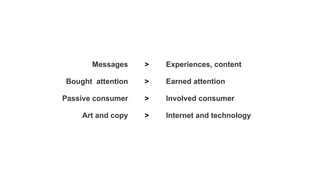 Messages

>

Experiences, content

Bought attention

>

Earned attention

Passive consumer

>

Involved consumer

Art and copy

>

Internet and technology

 