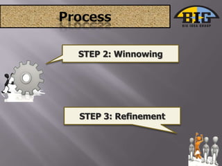Process<br />STEP 2: Winnowing<br />STEP 3: Refinement<br />
