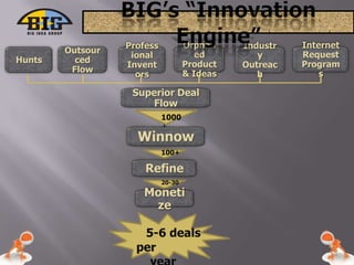 BIG’s “Innovation Engine”<br />Outsourced Flow<br />Hunts<br />Industry Outreach<br />Internet Request Programs<br />Orpha...