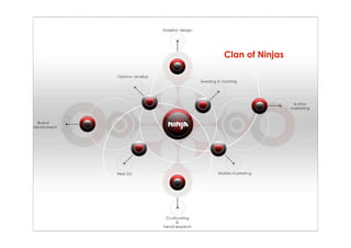 Clan of Ninjas
 