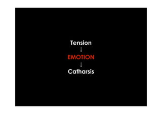 Tension

EMOTION

Catharsis
 