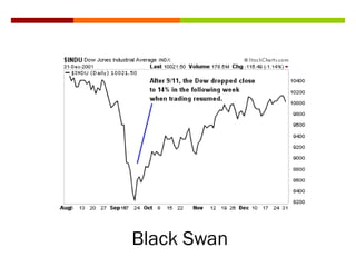 Black Swan
 