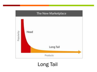 Long Tail
 