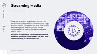 BIGIDEAS2020
12
Streaming Media
Streaming technology is delivering more and more
content over the Internet. Now consumers have instant
access to massive video, audio and game libraries. ARK
believes streaming could become the primary
technology behind content distribution, reshaping
viewing habits.
According to our research, streaming revenue should
more than quadruple during the next five years, from
$86 billion today to $390 billion in 2024.
Author: Nick Grous, ARK Analyst
 