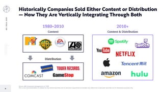 BIGIDEAS2020
13
Source: ARK Investment Management LLC, 2019
This is not a recommendation in relation to any named securities and no warranty or guarantee is provided. Any references to particular securities are for illustrative purposes only.
Historically Companies Sold Either Content or Distribution
— Now They Are Vertically Integrating Through Both
1980–2010
Content
Distribution
2010+
Content & Distribution
 