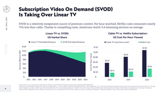 BIGIDEAS2020
14
*Minus Ads: In our cost per hour estimate for cable we excluded the amount of time spent watching advertisements.
Forecasts are inherently limited and cannot be relied upon. | Source: ARK Investment Management LLC, 2019; Fitzgerald, Toni. “How Many Streaming Video Services Does The Average Person Subscribe To?” Forbes,
Forbes Magazine, 29 Mar. 2019, https://arkinv.st/2ZMohxS; “The Cross Platform Report.” Nielsen, Oct. 2011, https://arkinv.st/39sMoGB; “Cable Operators' Shift to Profit Mode Accelerates Cord-Cutting.” EMarketer,
https://arkinv.st/35lJbFo; Sutton, Kelsey. “Nearly 25% of U.S. Households Will Be Cord-Cutters by 2022, According to EMarketer.” Adweek, Adweek, 6 Aug. 2019, https://arkinv.st/2ZM6hnw.
Subscription Video On Demand (SVOD)
Is Taking Over Linear TV
$-
$20
$40
$60
$80
$100
$120
$140
2014 2015 2016 2017 2018 2019 2020 2021 2022 2023 2024
Revenue(BillionsUSD)
Linear TV vs. SVOD:
US Market Share
Linear TV Estimated Revenue SVOD Estimated Revenue
$0.57
$0.81
$1.08
$0.17
$0.22
$0.34
$-
$0.20
$0.40
$0.60
$0.80
$1.00
$1.20
2014 2019 2024
CostPerHourViewd
Cable TV vs. Netflix Subscription:
US Cost Per Hour Viewed
Cable TV Cost (Minus Ads*) Netflix Cost
SVOD is a relatively inexpensive source of premium content. Per hour watched, Netflix costs consumers nearly
75% less than cable. Thanks to compelling costs, Americans watch 3.4 streaming services on average.
 