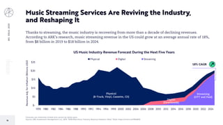 BIGIDEAS2020
16
Forecasts are inherently limited and cannot be relied upon.
Source: ARK Investment Management LLC, 2019; “2018 RIAA Music Industry Revenue Statistics: RIAA.” RIAA, https://arkinv.st/39BdB9S.
Music Streaming Services Are Reviving the Industry,
and Reshaping It
Thanks to streaming, the music industry is recovering from more than a decade of declining revenues.
According to ARK’s research, music streaming revenue in the US could grow at an average annual rate of 18%,
from $8 billion in 2019 to $18 billion in 2024.
$-
$5
$10
$15
$20
$25
1978 1980 1982 1984 1986 1988 1990 1992 1994 1996 1998 2000 2002 2004 2006 2008 2010 2012 2014 2016 2018 2020 2022 2024
RevenueAdj.forInflation(BillionsUSD)
US Music Industry Revenue Forecast During the Next Five Years
Physical Digital Streaming
Physical
(8-Track, Vinyl, Cassette, CD)
Streaming
(OTT and Paid)
Digital
(Downloads)
18% CAGR
 