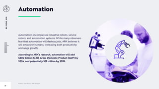 BIGIDEAS2020
27
Automation
Automation encompasses industrial robots, service
robots, and automation systems. While many observers
fear that automation will destroy jobs, ARK believes it
will empower humans, increasing both productivity
and wage growth.
According to ARK’s research, automation will add
$800 billion to US Gross Domestic Product (GDP) by
2024, and potentially $12 trillion by 2035.
Author: Sam Korus, ARK Analyst
 