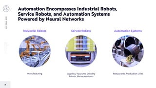 BIGIDEAS2020
28
Automation Encompasses Industrial Robots,
Service Robots, and Automation Systems
Powered by Neural Networks
Industrial Robots Service Robots Automation Systems
Manufacturing Logistics, Vacuums, Delivery
Robots, Nurse Assistants
Restaurants, Production Lines
 