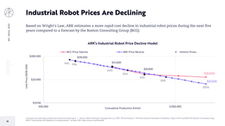 BIGIDEAS2020
29
Industrial Robot Prices Are Declining
Forecasts are inherently limited and cannot be relied upon. | Source: ARK Investment Management LLC, 2019, “World Robotics.” IFR International Federation of Robotics, https://arkinv.st/36dFXVJ; Boston Consulting Group
(BCG) “How Robots Will Redefine Competitiveness.” 23 Sept. 2015, https://arkinv.st/2SDew3B.
1995 1996
2005
2010
2014
2018
$2,000
$20,000
$200,000
500,000 5,000,000
UnitPrice(2018USD)
Cumulative Production (Units)
ARK’s Industrial Robot Price Decline Model
BCG Price Decline ARK Price Decline Historic Prices
$139,000
$72,000
$33,000
$25,000
$13,000
2024
Based on Wright's Law, ARK estimates a more rapid cost decline in industrial robot prices during the next five
years compared to a forecast by the Boston Consulting Group (BCG).
 