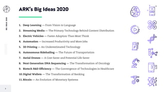 3
BIGIDEAS2020
1. Deep Learning — From Vision to Language
2. Streaming Media — The Primary Technology Behind Content Distribution
3. Electric Vehicles — Faster Adoption Than Most Think
4. Automation — Increased Productivity and More Jobs
5. 3D Printing — An Underestimated Technology
6. Autonomous Ridehailing — The Future of Transportation
7. Aerial Drones — A Cost Saver and Potential Life Saver
8. Next Generation DNA Sequencing — The Transformation of Oncology
9. Biotech R&D Efficiency — The Convergence of Technologies in Healthcare
10. Digital Wallets — The Transformation of Banking
11. Bitcoin — An Evolution of Monetary Systems
ARK’s Big Ideas 2020
 