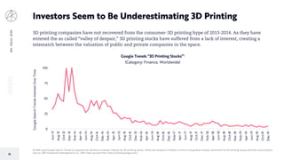 BIGIDEAS2020
35
[1] ARK used Google Search Trends to illustrate the decline in investor interest for 3D printing stocks. While this analysis is limited, it mirrors the general investor sentiment for 3D printing stocks and their price decline.
Source: ARK Investment Management LLC, 2019; Data sourced from https://trends.google.com/.
Investors Seem to Be Underestimating 3D Printing
3D printing companies have not recovered from the consumer-3D printing hype of 2013-2014. As they have
entered the so called “valley of despair,” 3D printing stocks have suffered from a lack of interest, creating a
mismatch between the valuation of public and private companies in the space.
0
25
50
75
100
Jun-13
Aug-13
Oct-13
Dec-13
Feb-14
Apr-14
Jun-14
Aug-14
Oct-14
Dec-14
Feb-15
Apr-15
Jun-15
Aug-15
Oct-15
Dec-15
Feb-16
Apr-16
Jun-16
Aug-16
Oct-16
Dec-16
Feb-17
Apr-17
Jun-17
Aug-17
Oct-17
Dec-17
Feb-18
Apr-18
Jun-18
Aug-18
Oct-18
Dec-18
Feb-19
Apr-19
Jun-19
Aug-19
Oct-19
Dec-19
GoogleSearchTrendsInterestOverTime
Google Trends "3D Printing Stocks”1
(Category: Finance, Worldwide)
 