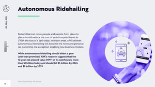 BIGIDEAS2020
40
Autonomous Ridehailing
Author: Tasha Keeney, ARK Analysts
Robots that can move people and parcels from place to
place should reduce the cost of point-to-point travel to
1/10th the cost of a taxi today. In urban areas, ARK believes
autonomous ridehailing will become the norm and personal
car ownership the exception, enabling new business models.
While autonomous ridehailing should debut a year
later than promised, ARK’s research suggests that the
10-year net present value (NPV) of its cashflows is more
than $1 trillion today and should hit $5 trillion by 2024
and $9 trillion by 2029.
 