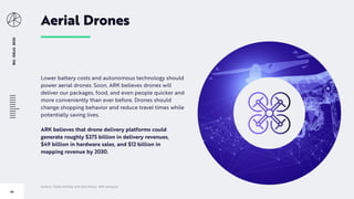 BIGIDEAS2020
46
Aerial Drones
Lower battery costs and autonomous technology should
power aerial drones. Soon, ARK believes drones will
deliver our packages, food, and even people quicker and
more conveniently than ever before. Drones should
change shopping behavior and reduce travel times while
potentially saving lives.
ARK believes that drone delivery platforms could
generate roughly $275 billion in delivery revenues,
$49 billion in hardware sales, and $12 billion in
mapping revenue by 2030.
Author: Tasha Keeney and Sam Korus, ARK Analysts
 